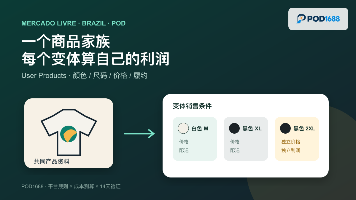 巴西美客多POD变体改价：User Products上线后，颜色和尺码别再共用一套利润文章缩略图