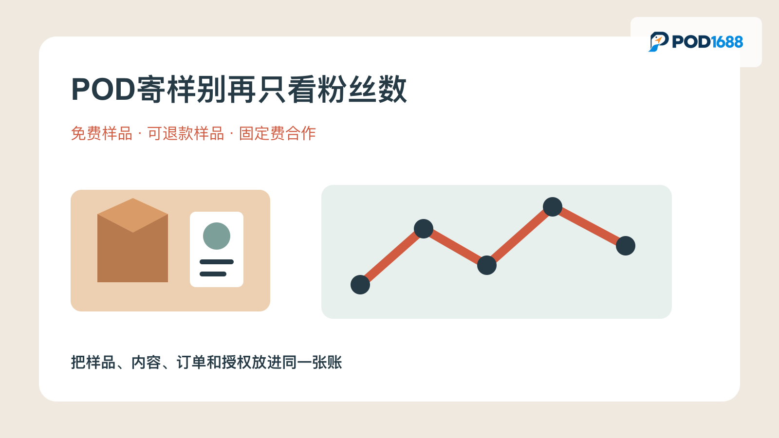 小浪运营观察｜POD寄样别再只看粉丝数：把达人样品变成可结算的测试文章缩略图